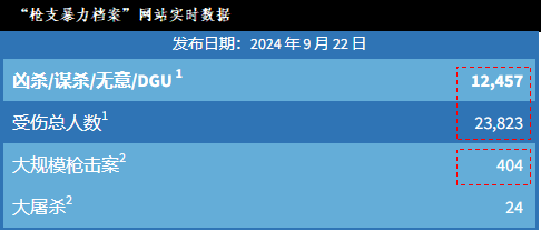 z6尊龙官网“血腥周末”再现美国暴力痼疾